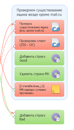 Проверить почту на существование